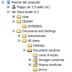 L organizzazione e di tipo gerarchico cioè gli oggetti possono essere messi all interno di altri