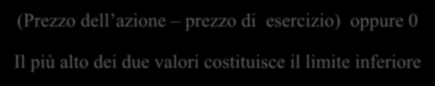 Valore delle opzioni 1-20 Prezzo dell azione Limite superiore Limite inferiore (Prezzo dell