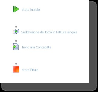 Il Sistema FE prgettat e prpst da Maggili Infrmatica pera in lgica integrata cn le cmpnenti applicative dei sistemi gestinali Maggili direttamente cinvlti nella gestine della FE, in md da garantire