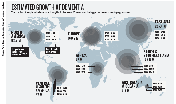 Epidemiologia - La demenza riguarda circa il 5/7% della popolazione mondiale di età superiore ai 60 anni.