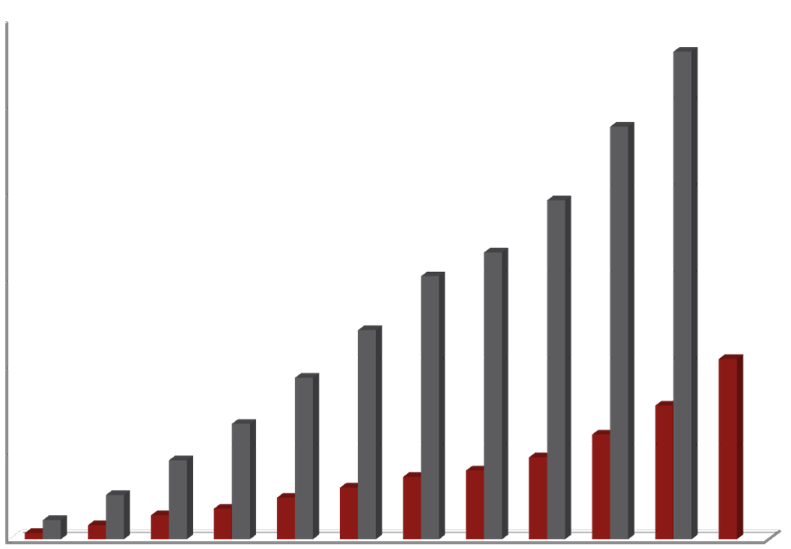 Classificazione: Consip Public I numeri del mepa il volume di affari Valore transato 2013 vs 2012 (M euro) Transazioni 2013 vs 2012 (numero) 800 700 600 500 710,365 300.000 250.000 200.000 281.