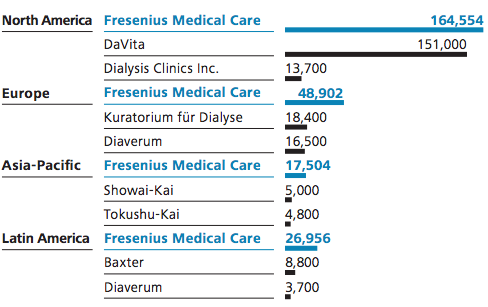 La quotazione di Fresenius viene espressa in dollari per meglio compararla alle altre