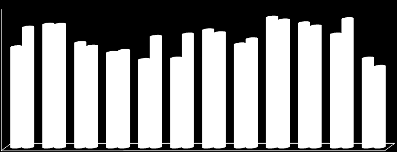 FRIM DOMANDE AMMESSE Dal grafico sottostante si evidenzia come per il 2014 la percentuale media di ammissione è di circa il 77%.