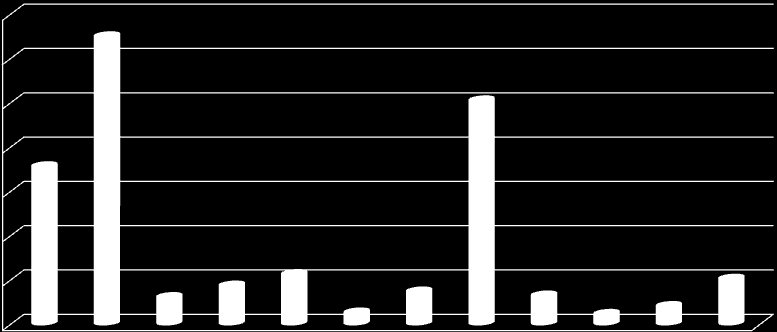 35.000.000 30.000.000 25.000.000 20.000.000 15.000.000 10.000.000 5.000.000 MISURE AGEVOLATIVE REGIONALI FOCUS BRESCIA 2014 Totale contributi erogati da Regione Lombardia nel 2014 ( 105.