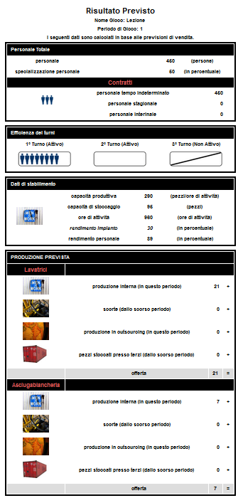 General Management Business Game