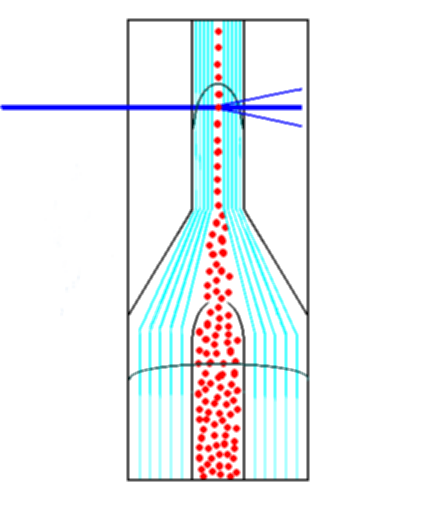 Il principio su cui si fonda l analisi CFM è la LASER FOCALIZZAZIONE IDRODINAMICA Le cellule vengono iniettate in una camera di flusso diluite