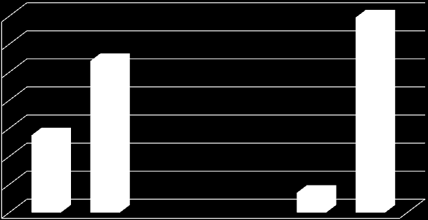 Months Fattori prognostici EORTC Score e CALGB Score 14 12 10 10,8 Survival 13,9 8 6 5,5 4 2