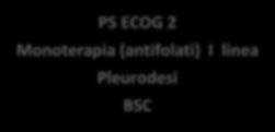 Percorso diagnostico e strategia terapeutica Sospetto MMP Pleurectomia/decorticazione +/- chemioterapia Stadio I-II T1-2 N0M0 EPP nell ambito di un trattamento multimodale (CT-EPP-CT-RT)