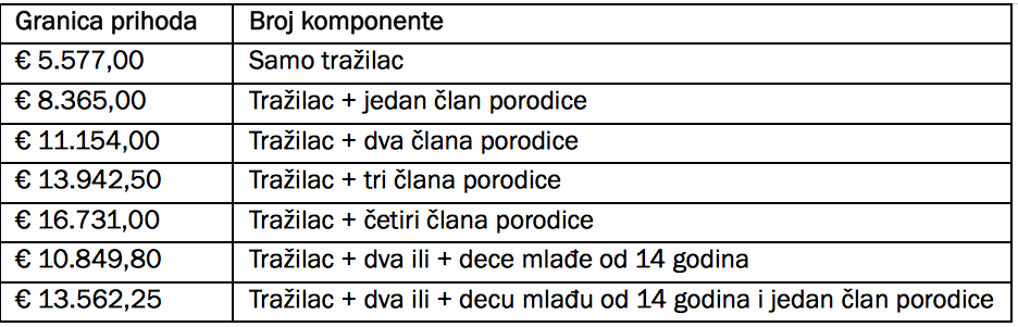 kopiju zdravstvenog osiguranja koje pokriva zdravstvene rizike na nacionalnoj teritoriji, koji važi najmanje godinu dana, ili kopiju jedne od sledećih oblici koje daje država porekla: E106, E120,