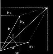 3 SOMMA DI VETTORI TRAMITE LE COMPONENTI 12 Soluzione: É possibile ottenere la soluzione in due modi, secondo le conoscenze matematiche possedute.