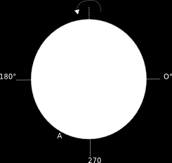 2 I VETTORI E LE LORO COMPONENTI 5 2 I vettori e le loro componenti 2.0.7 (a) Trasformare i seguenti angoli da gradi decimali in radianti: 20.0, 50.0, 100.