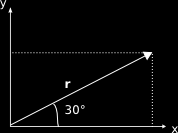 2 I VETTORI E LE LORO COMPONENTI 6 (il segno negativo indica che la componente è rivolta a sinistra). La componente verticale è data dal segmento AH, proiezione di OA sull'asse y.