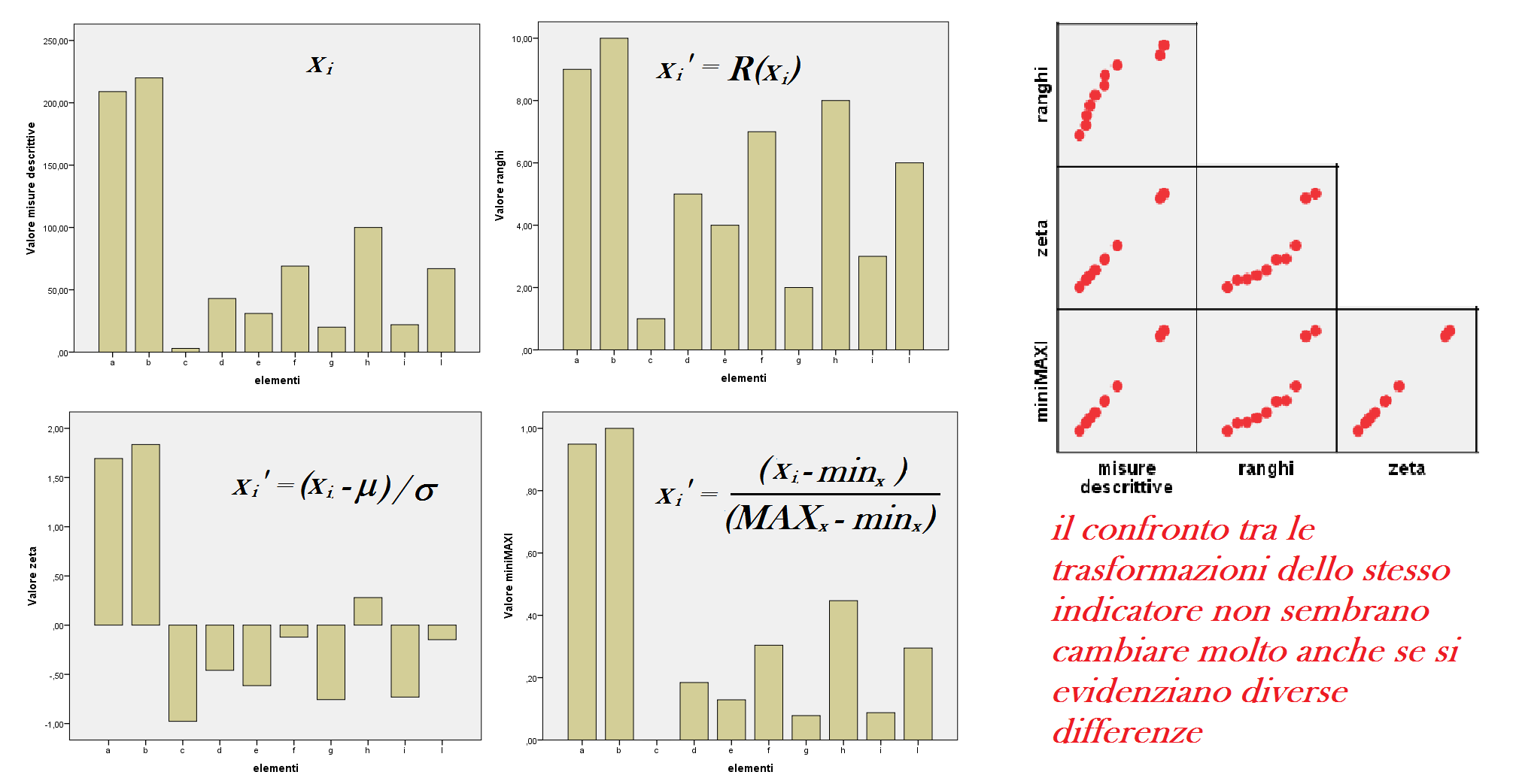 Una alternativa è la traformazione delle misure descrittive utilizzando alcuni