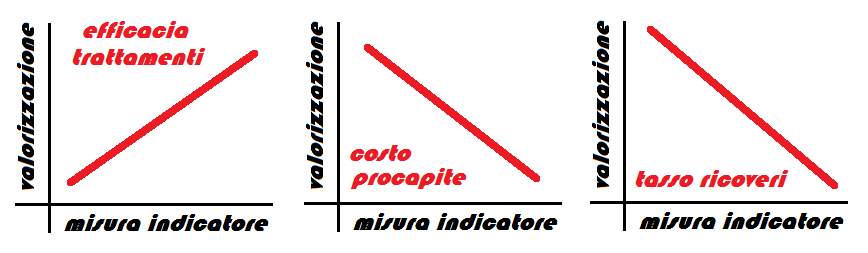 a) Innanzitutto si deve comunque definire il verso da