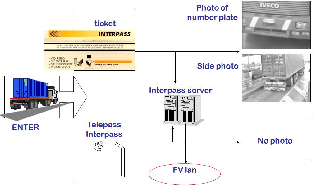 Area interamente recintata 45