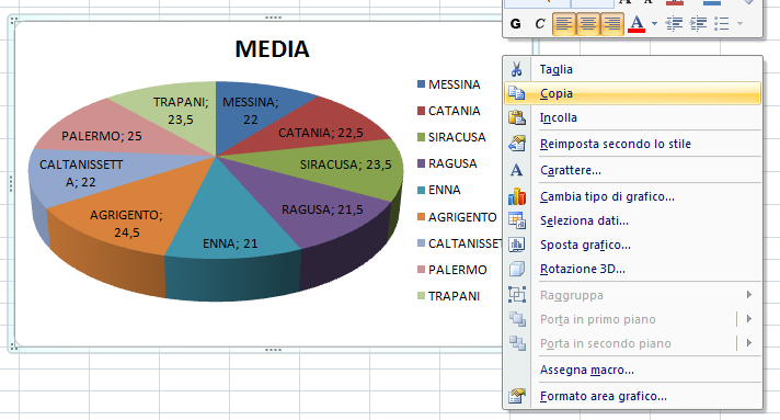 GESTIONE DEI COMPONENTI MULTIMEDIALI IN POWERPOINT 2007 Inserire un grafico di Excel in una diapositiva Per iniziare la gestione di componenti multimediali in una presentazione PowerPoint, cominciamo