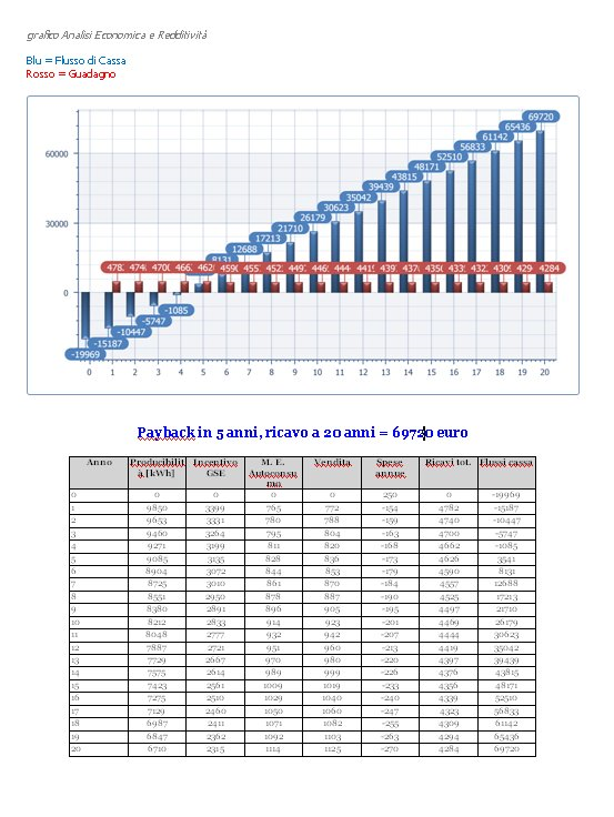 Detrazione IRPEF - L analisi Business Plan viene generato tramite detrazione IRPEF.