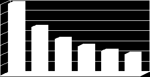 Dimensionamento digestore: effetto della qualità delle matrici A parità di potenza elettrica producibile per un prodotto ad alto