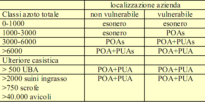 La legislazione vigente /4 Obblighi alle aziende (documentazione):