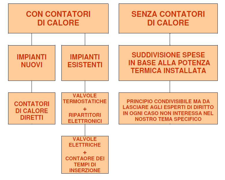 IMPIANTI DI