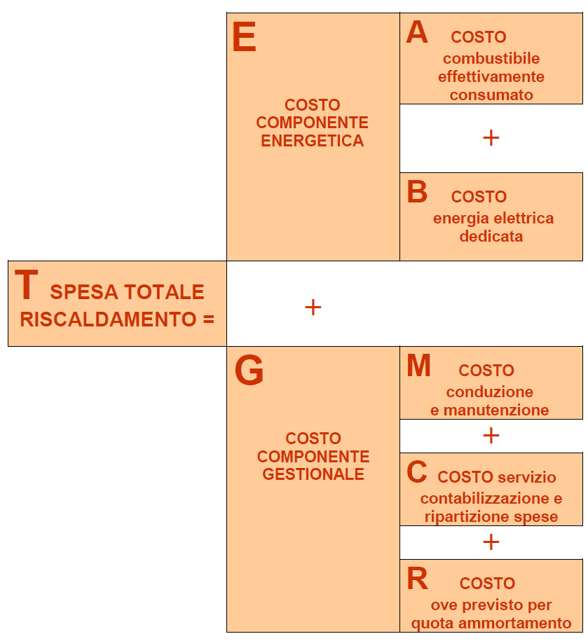 COMPOSIZIONE SPESE