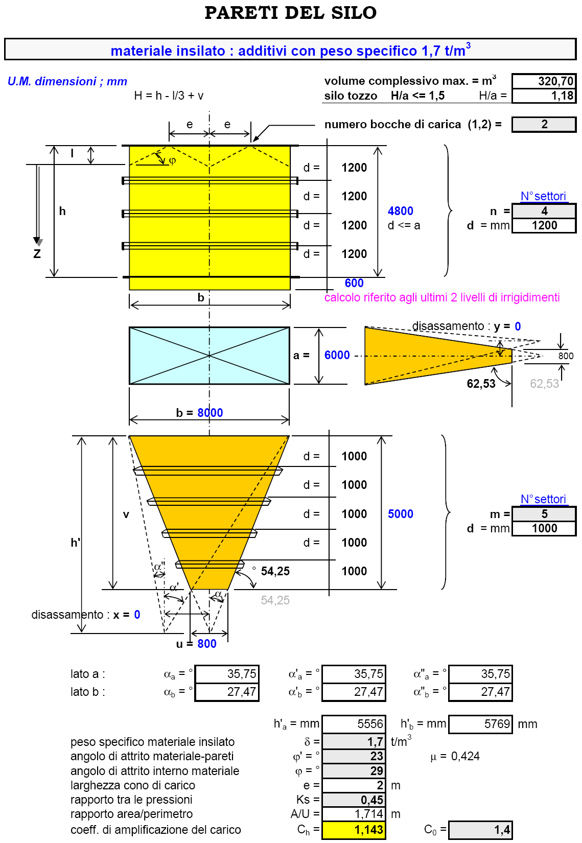 Dalla geometria e capacità di carico il silo risulta essere di classe 2 per cui è ammessa l analisi