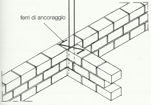 Gli stipiti con spalletta sono ottenuti con blocchi particolari mentre gli architravi sono realizzati con blocchi ad u armati, con travi di cls