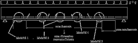 Istruzioni per la Progettazione, l Esecuzione ed il Controllo di Interventi di Consolidamento Statico mediante l utilizzo di Compositi Fibrorinorzati; CNR_DT200_2004 RINFORZO DI STRUTTURE IN C.A.