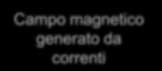 Unità G18 - Il campo magnetico Campo magnetico Forza magnetica su conduttori percorsi da correnti Forza magnetica tra due conduttori Spira rotante