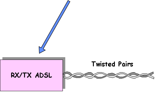 Modulazioni DMT e CAP Modulazione DMT: Discrete Multi Tone Modulazione CAP: Carrierless Amplitude/Phase Modulation Il rice-trasmettitore ADSL applica un tipo di modulazione che consente di ridurre la