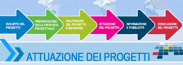 GLI OBIETTIVI PROGETTUALI 1. Incrementare la conoscenza delle ANP e dei siti Natura 2000 della Regione Lazio e la consapevolezza circa l impatto umano sulle biodiversità. 2. Incrementare le visite alle ANP e ai siti Natura 2000 della Regione Lazio in maniera ecoresponsabile.