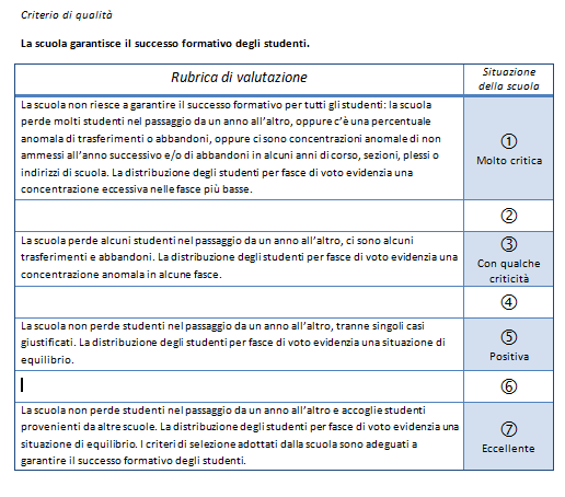 Espressione del giudizio con la Rubrica di valutazione Le descrizioni non sono una fotografia della situazione di ciascuna singola scuola.