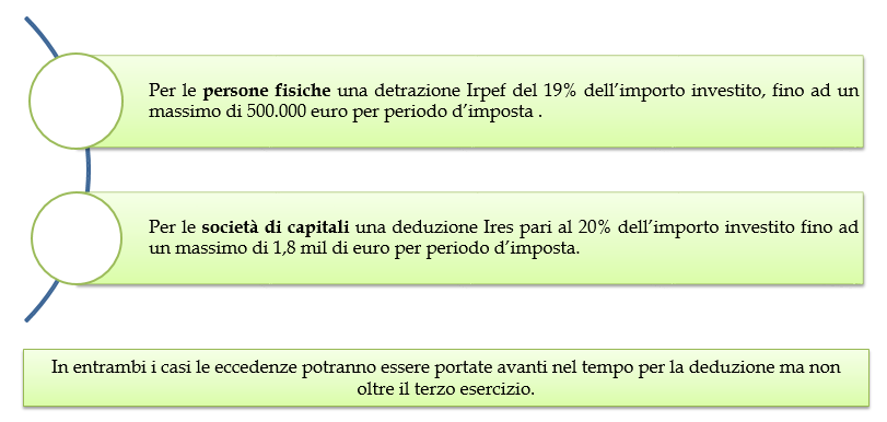 Agevolazioni fiscali in