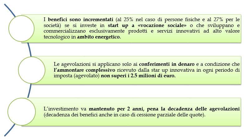 Agevolazioni fiscali in