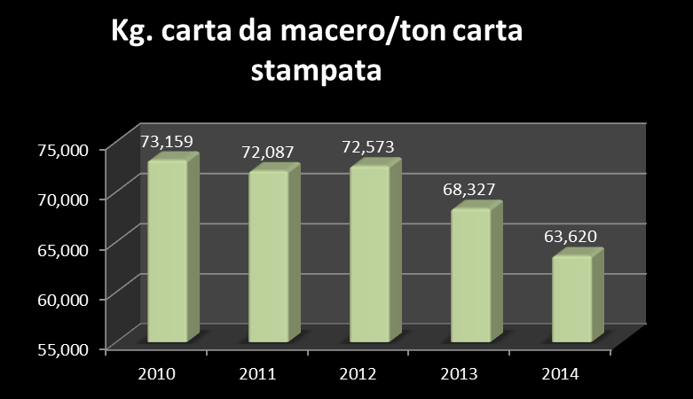 ACQUISTO DI CARTA CERTIFICATA CON CATENA DI CUSTODIA