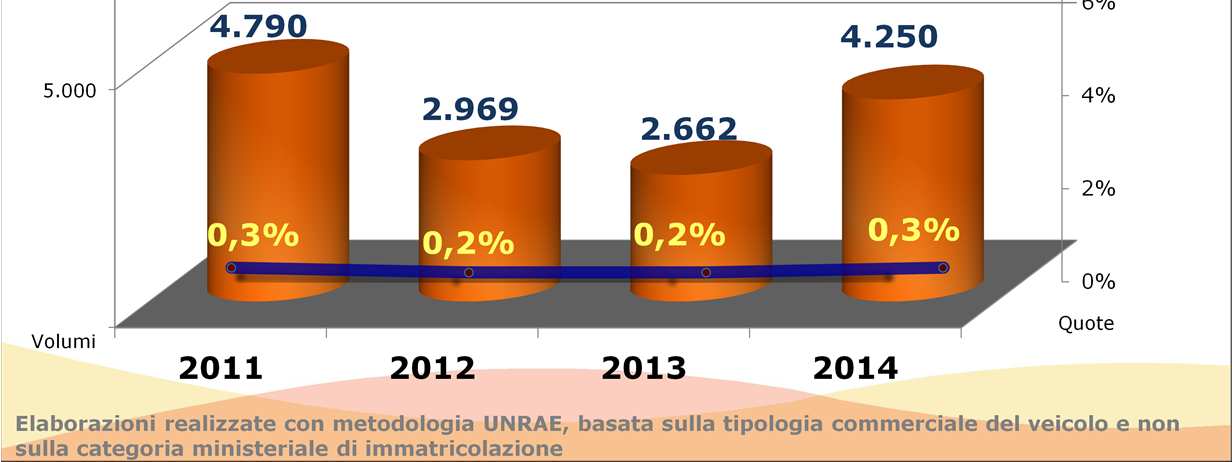 alcuni specifici modelli di