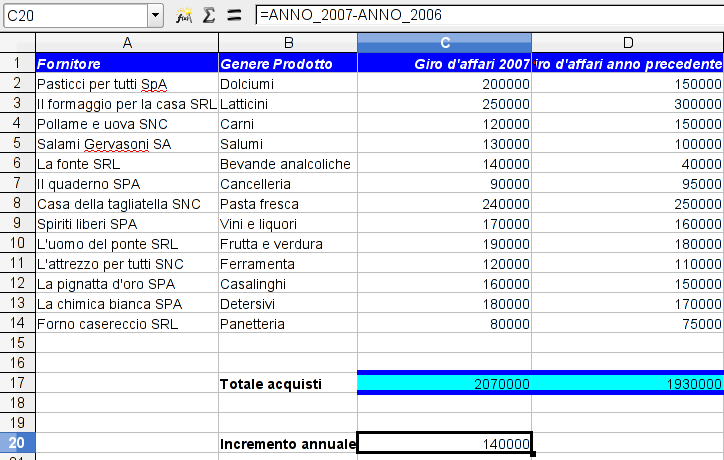 62 AM4 Foglio elettronico livello avanzato Figura 4.81 La Casella nome contiene il nome assegnato alla cella C2 AM4.6.1.2 Utilizzare gruppi di celle con nome, in una funzione.