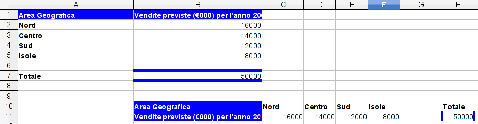 64 AM4 Foglio elettronico livello avanzato Figura 4.84 Risultato dell operazione Sottrai di Incolla speciale. AM4.6.2.2 Utilizzare le opzioni di incolla speciale: numeri, trasponi.