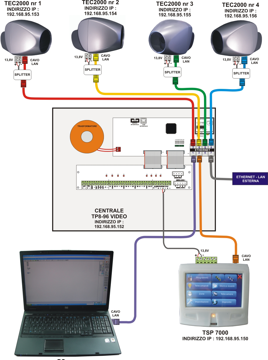 CENTRALE TP8-96