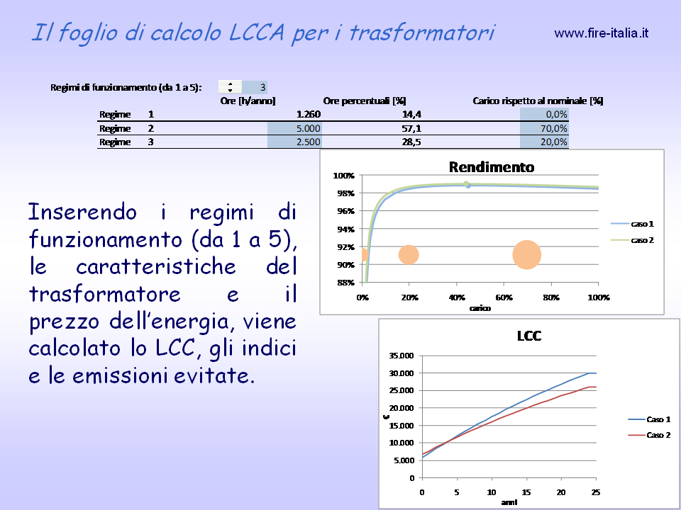 66 ATTI DEL CONVEGNO: