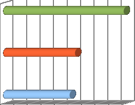 Formazione Il numero complessivo di corsi organizzati tra maggio 2011 e maggio 2012 è stato 6, con 191 persone che hanno frequentato i corsi di formazione-eventi formativi, tra maggio 2011 e luglio