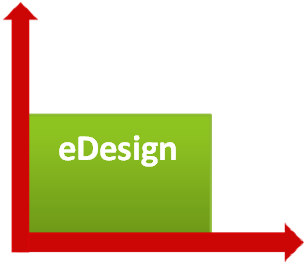 Moldex3D: edesign Classic edesign Part Designer Mold Designer > edesign Viene fornito il sistema di meshatura automatico Si indirizza alla progettazione completa dello stampo introducendo la sezione
