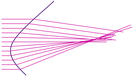 figura 19, in cui il piano retinico coincide con l estremità anteriore del segmento o sta a cavallo di questo.