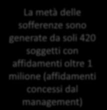 Banche: riaprite i rubinetti del credito Congiuntura economica Perdita occupazionale -1,5 milioni di occupati.