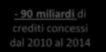 Per un modello di Banca al servizio dell occupazione e del paese Bancari al servizio del paese Occupati da riqualificare e formazione di addetti specializzati Nuove assunzioni possibili di giovani