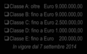 Classi in funzione dell importo dei lavori cantierabili Deliberazione 30 marzo 2004, n. 1 Classe A: oltre Euro 7.746.853,49 Classe B: fino a Euro 7.746.853,49 Classe C: fino a Euro 1.549.