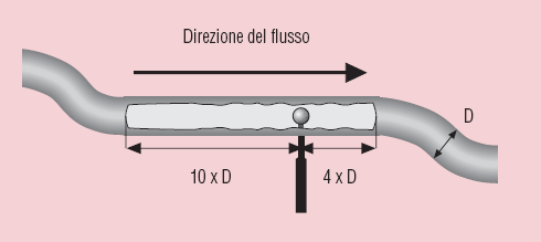 6.2) Calcolo della portata dell impianto e velocità delle tubazioni La velocità frontale d'ingresso e' un valore caratteristico della cappa e dipende dalla sua area d'apertura frontale e dalla