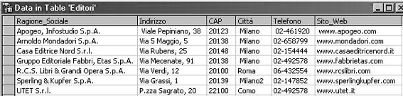 4 POPOLAZIONE DELLE TABELLE Figura 6: Popolazione della tabella Lib_Aut Figura