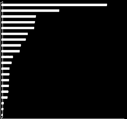 Le imprese della pubblicità in Italia e in Sicilia Unità locali attive del settore Pubblicità in Italia e in Sicilia nel II trimestre 2014 (Valori assoluti e in %) Valori assoluti Variazione II trim.