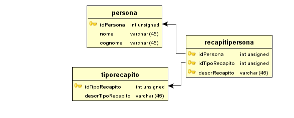 GRUPPO DOMANDE N. 1 Quesito n. 1 Descrivere sinteticamente le finalità e le modalità d uso dei seguenti comandi UNIX / LINUX: LS, KILL, PS. Quesito n. 2 Descrivere sinteticamente le finalità d impiego dei seguenti protocolli della pila TCP / IP: POP3, IMAP, SMTP Quesito n.